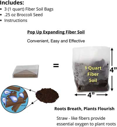 Microgreen Sprouting Kit with Bag and Soil, Fits on Window Sill